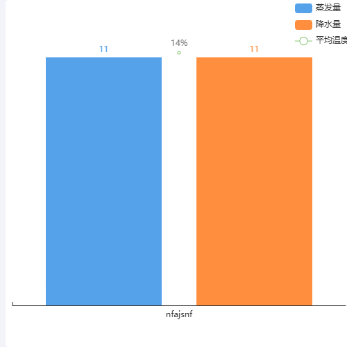Echarts市场活动1示例
