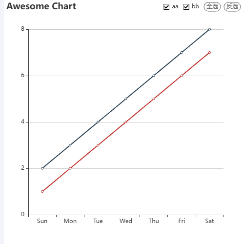 EchartsAwesome Chart for lenged示例