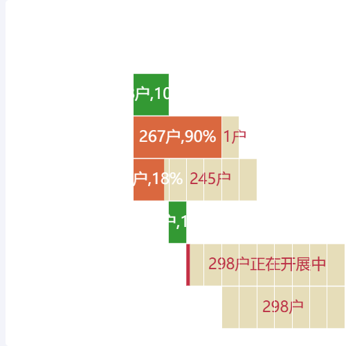 Echarts横向柱状图示例