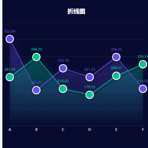 Echarts折线图示例