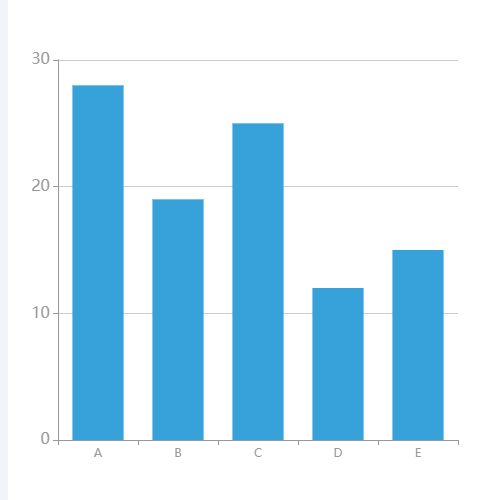 Echarts示例-按字母顺序排序的柱状图示例