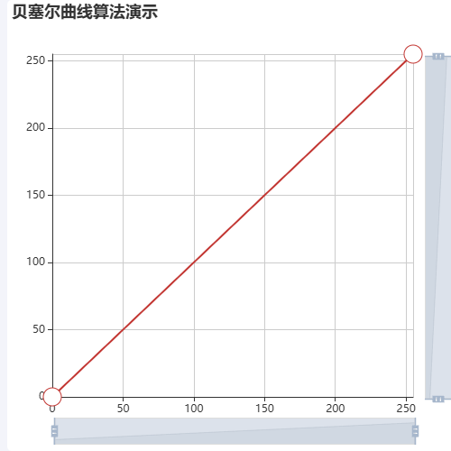 Echarts贝塞尔曲线算法演示示例