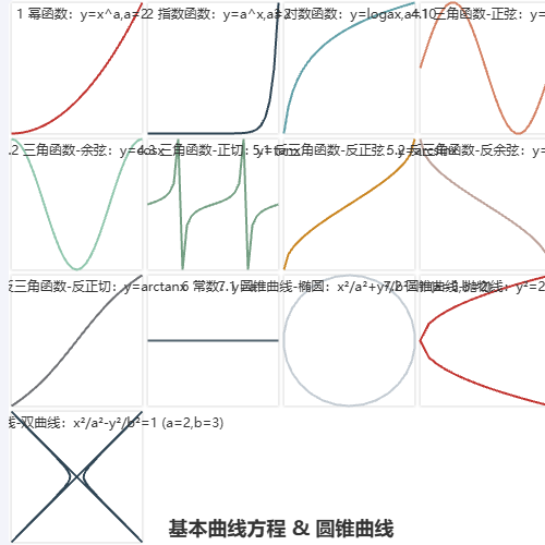 Echarts基本曲线方程示例