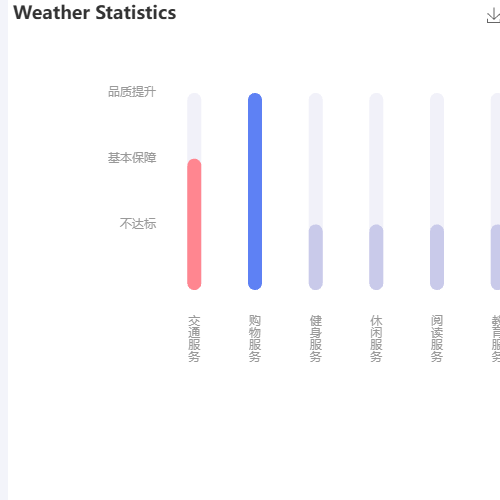Echarts不同类别的三种分类状态示例