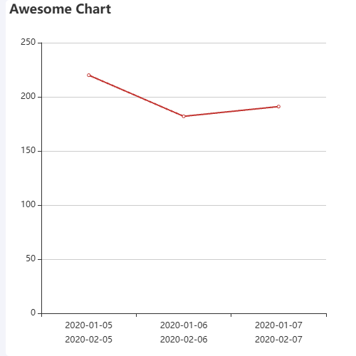 Echartstooltip.axisPointer.label 设置 lineHeight 无效示例