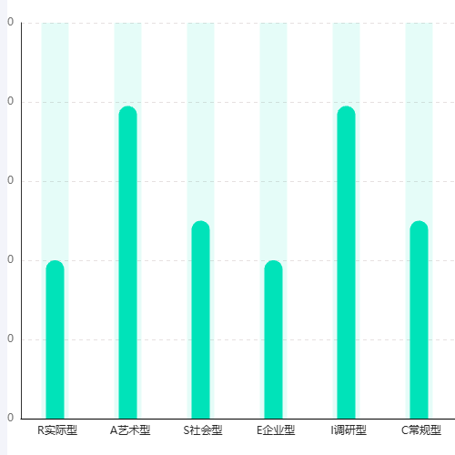 Echarts柱状图示例