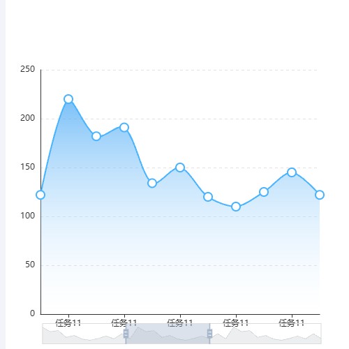 Echarts不显示X轴与Y轴的折线图示例
