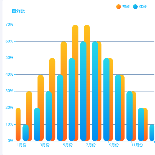 Echarts百分比对比柱状图示例