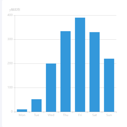 Echarts简易柱形图示例