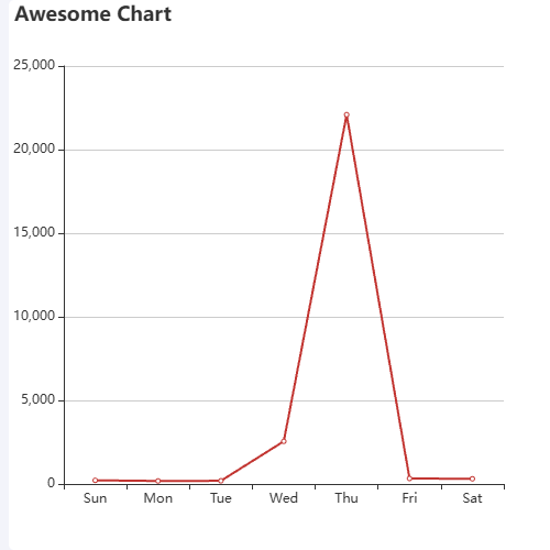 EchartsAwesome Chart示例