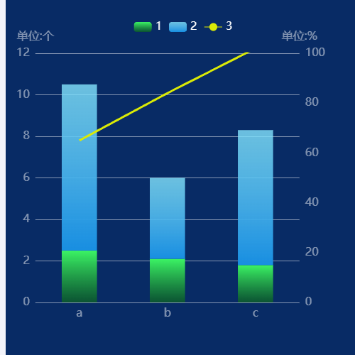 Echarts叠加渐变柱形，线组合图示例