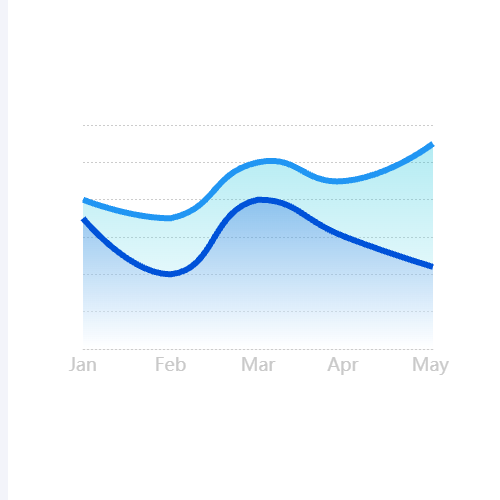 Echarts曲线图示例