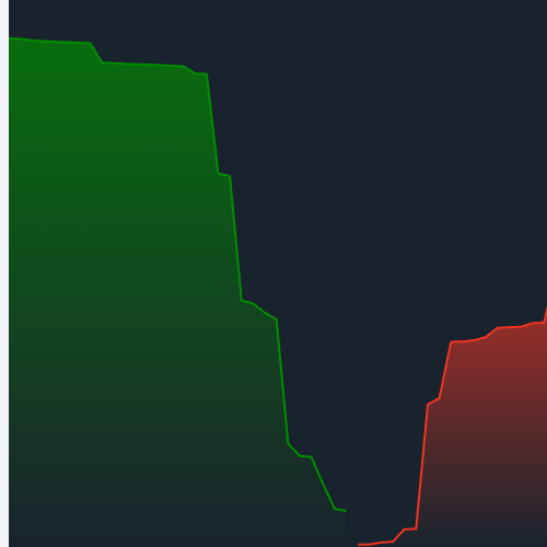 Echarts行情深度图示例