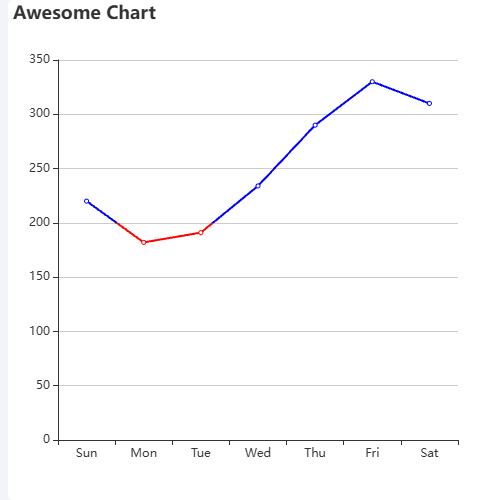 Echarts越分割线显示不同示例