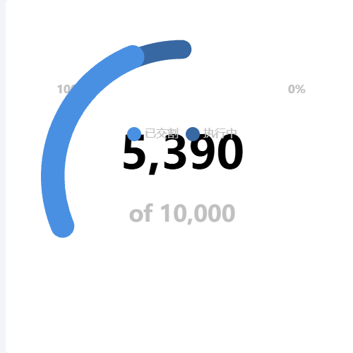 Echarts带圆角的仪表盘示例