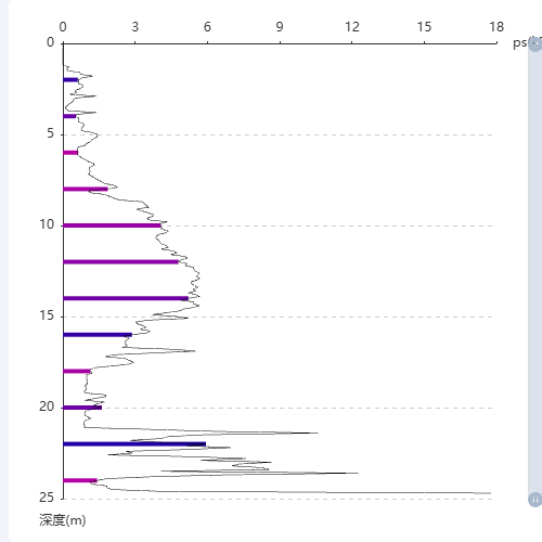 Echarts自定义line元素覆盖折线图的color设定示例