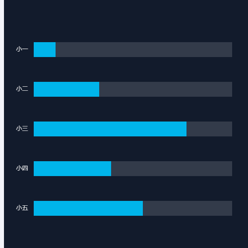 Echarts横向柱状图示例