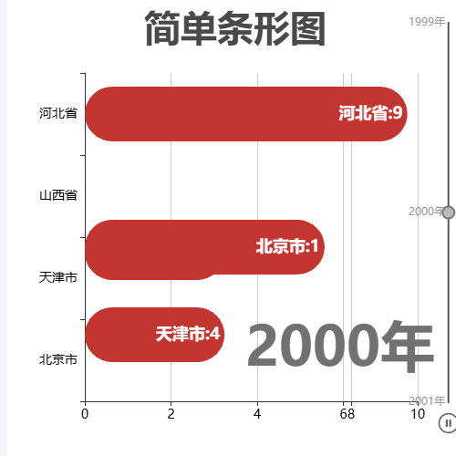 Echarts2001年示例