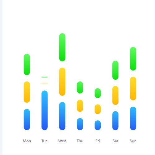 Echarts堆叠分离柱形图示例