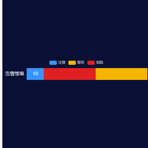 Echarts切片效果图示例