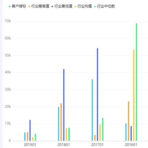Echarts修改tooltip示例