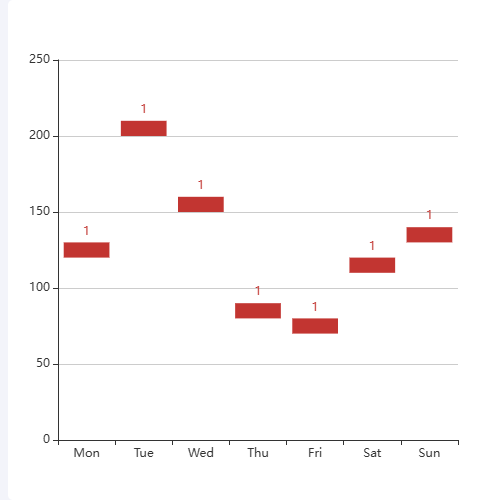 Echarts渐变提示示例