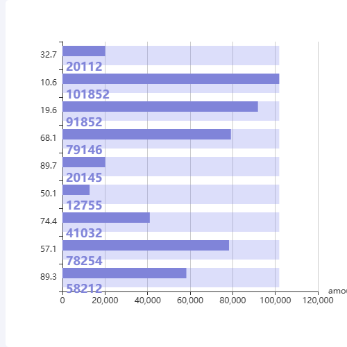 Echarts柱状图示例