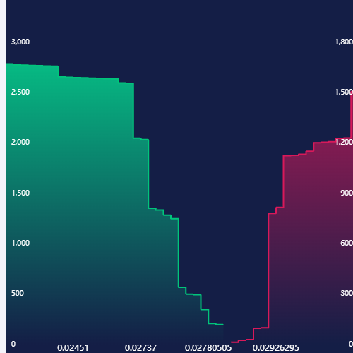 Echarts深度图示例