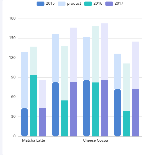 Echarts柱状图示例