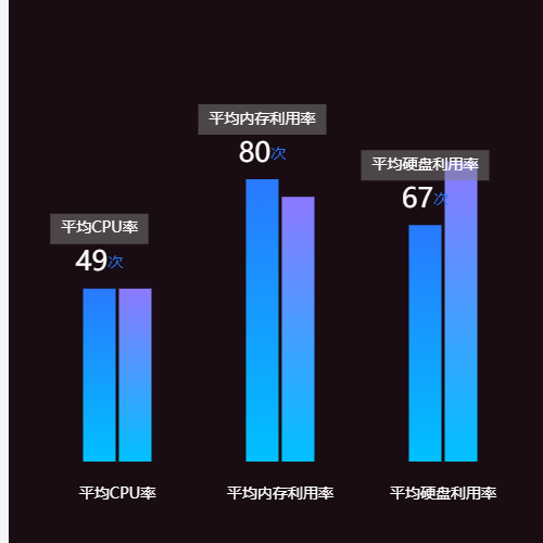 Echarts渐变Bar示例