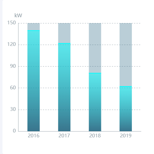 Echarts渐变柱状图可叠加示例