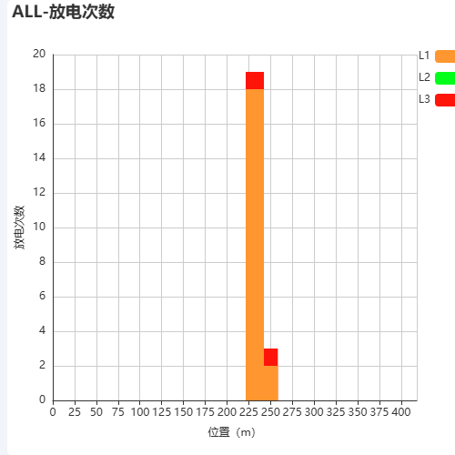 EchartsbarGap重叠示例