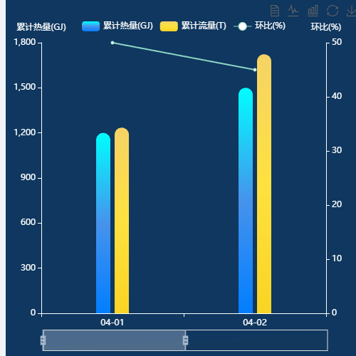 Echarts累计热量图示例