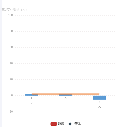 Echarts带整体水平线柱图示例