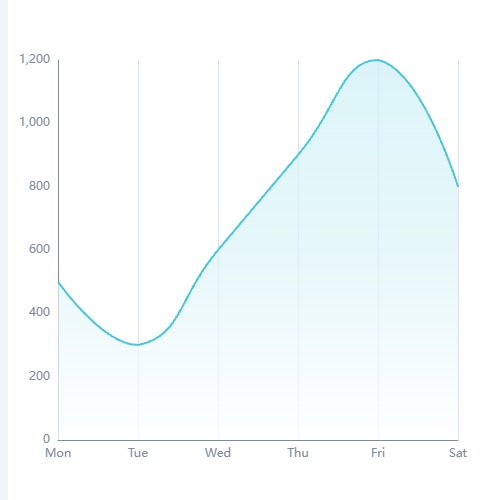Echarts折线图示例