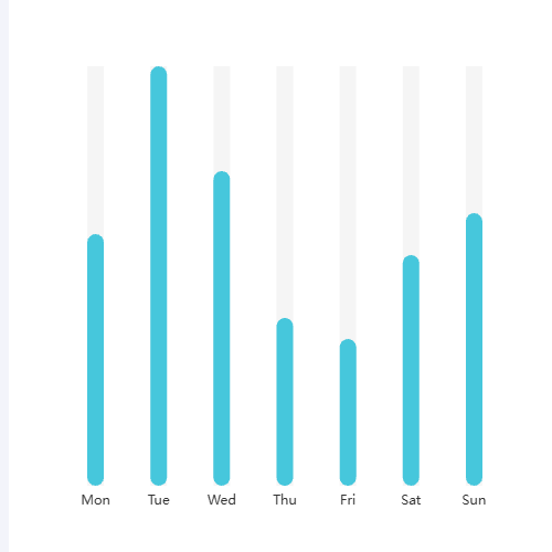 Echarts柱状图示例