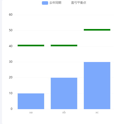 Echarts横线柱图示例