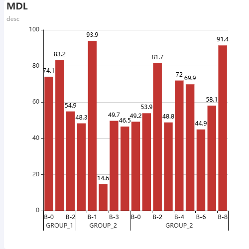 Echarts双X 轴 非均等分示例