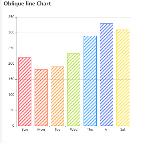 EchartsOblique line Chart示例
