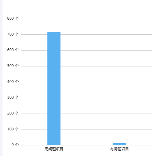 Echartsfp_竖形柱状图示例