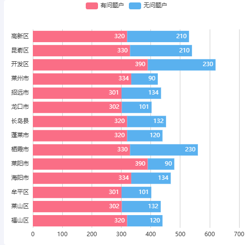 Echartsfp_柱状图示例