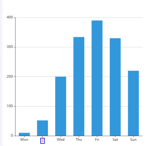 Echarts柱状图 可点击 修改某个x轴样式示例