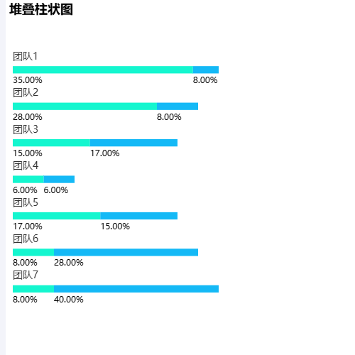 Echarts堆叠柱状图示例