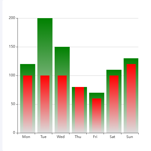Echarts叠加柱状图示例