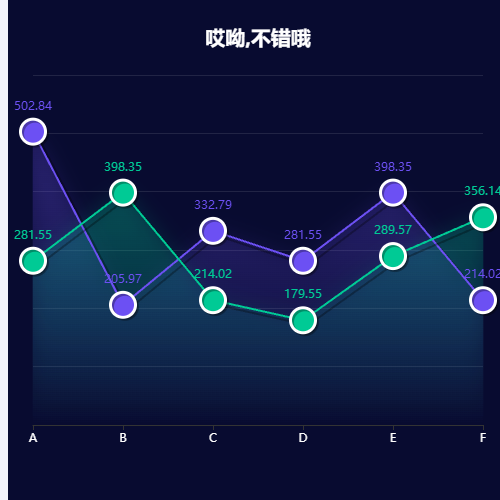 Echarts这上面的例子在本地怎么使用示例