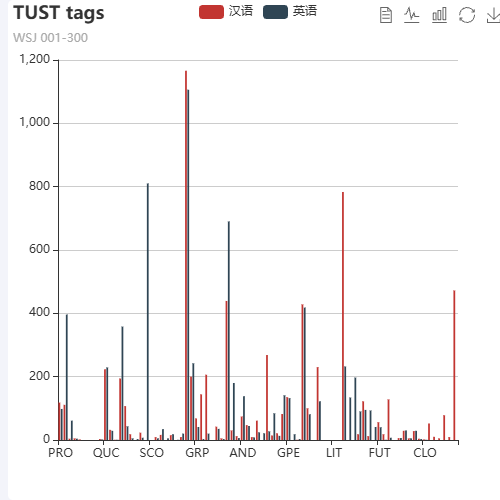 EchartsTUST tags示例