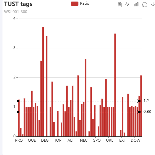 EchartsTUST tags示例