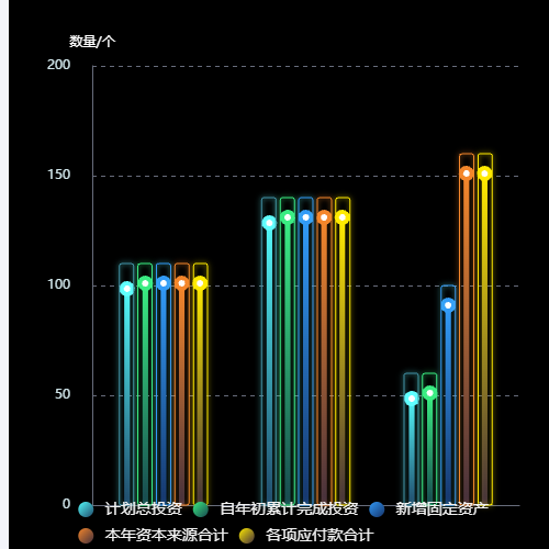 Echarts温度计柱图示例
