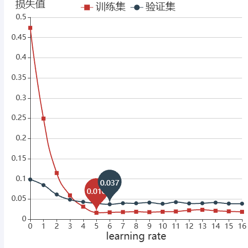 Echartslr_time_acc示例
