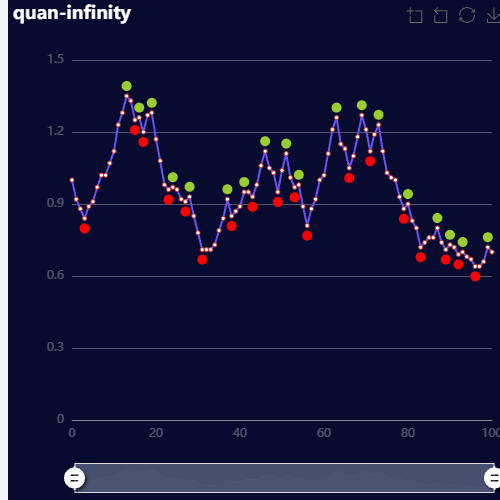 Echartsquan-infinity示例
